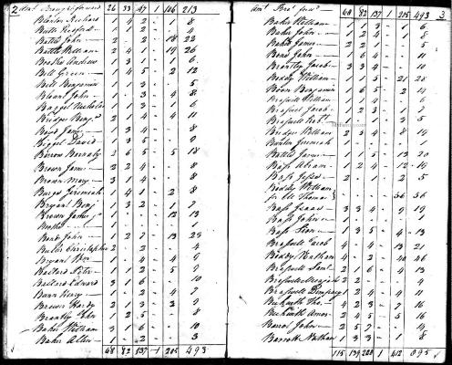 1790 CENSUS