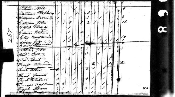 1800 Hallifax Nash County N.C.