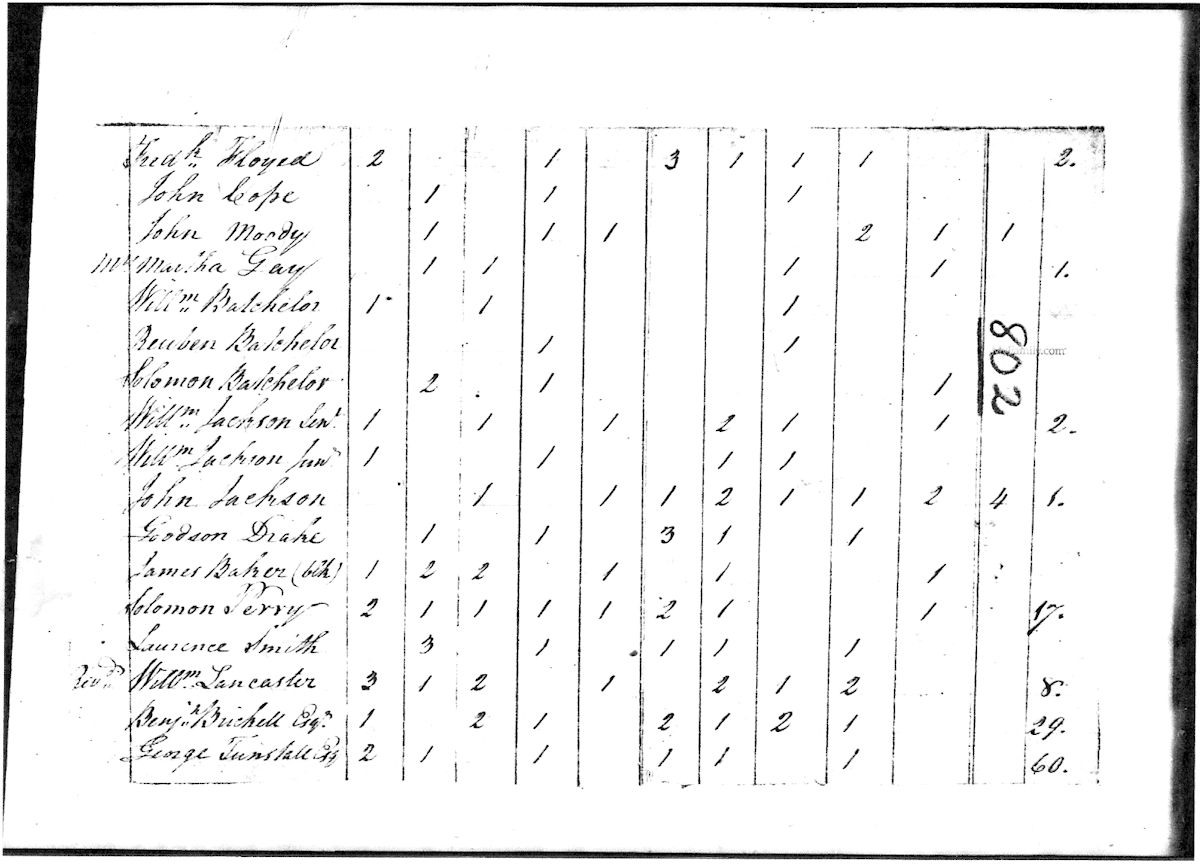1810 Hallifax, Nash County N.C.