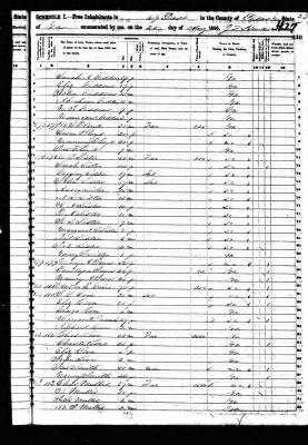 The James listed here is son of Nancy Floyd Webb. She is living with her husband in another household. James is living with his grandmother and uncle.