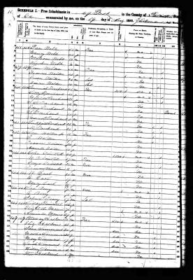 They are living in the household of Pheraby Mullis who is listed on the previous page. No idea who Peraby is.