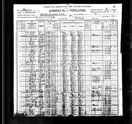 CENSUS 1900
WARREN AND SALLIE HART
