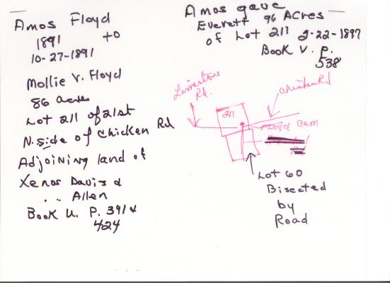AMOS KINCHEN LAND