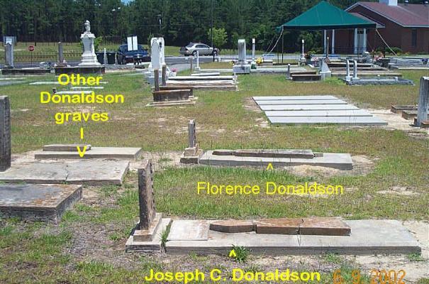 DONALDSON PLOT