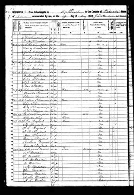Jane E. is clearly shown here with her family. However, cannot find her in 1860.