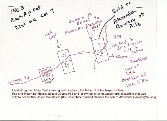 John Holland land in relation to Floyds and son John Jasper Holland
